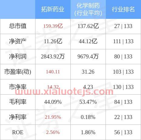 拓新药业最新消息