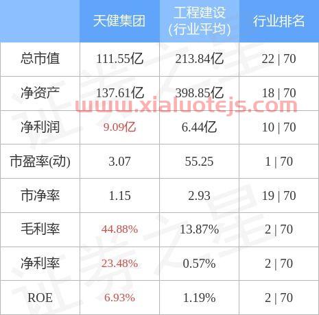 天健集团股票股吧