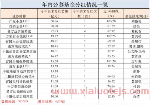 易方达价值精选