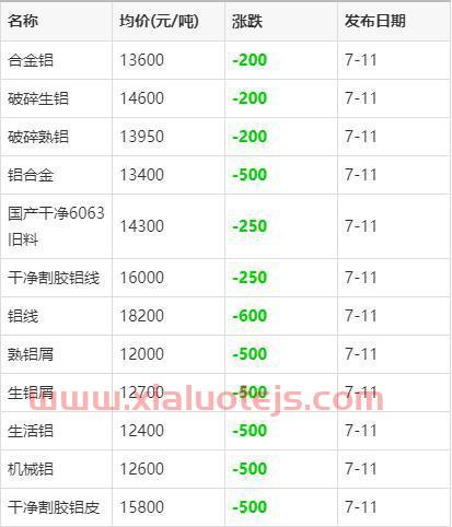 今日铝价格最新行情