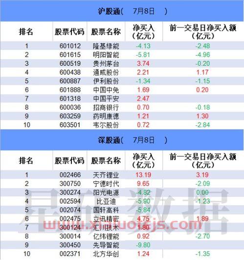 北向资金尾盘异动