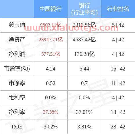 601988股票行情