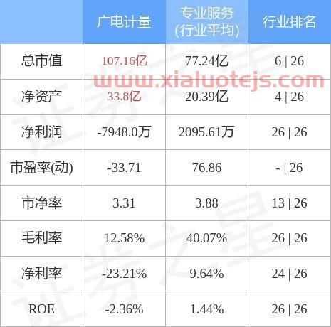 湖北广电股吧股吧