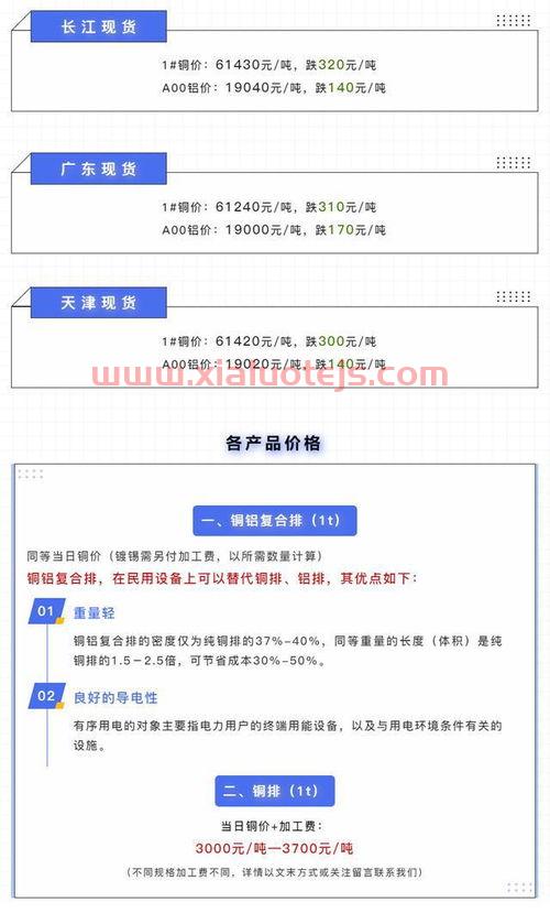 长江现货今日铜价行情