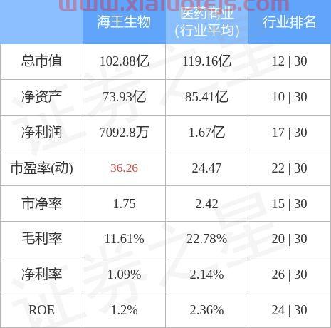 海王生物股票