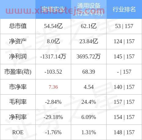宝塔实业股吧
