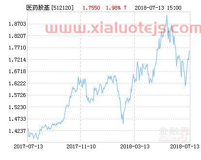华安优选基金净值查询