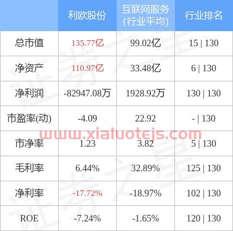 利欧股份