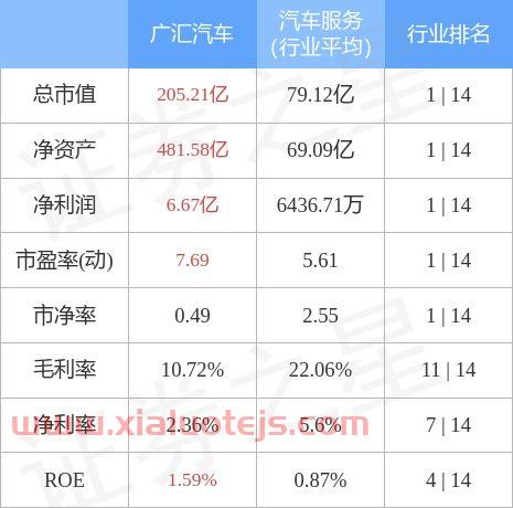广汇汽车股吧