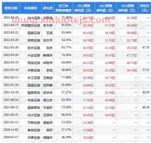 国金证券股票