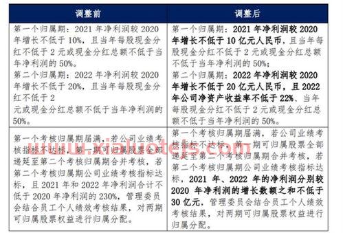 格力电器年报