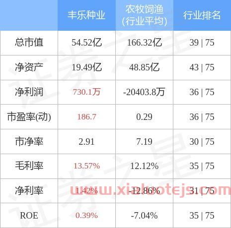 丰乐种业股票股吧