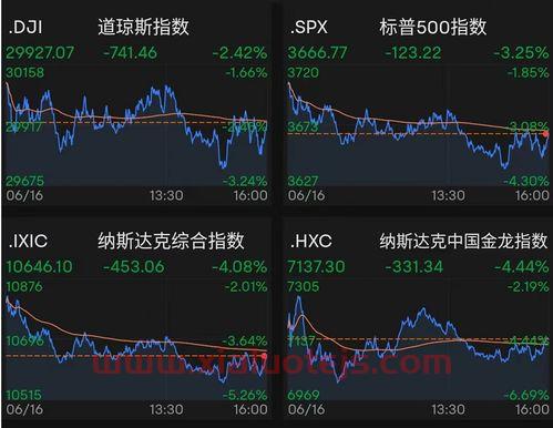 道指指数实时行情
