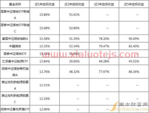 股票和基金有什么区别?