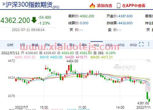 a50富时中国期货指数新浪