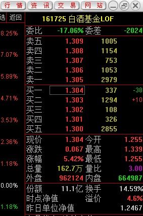 中证白酒基金161725最新净值