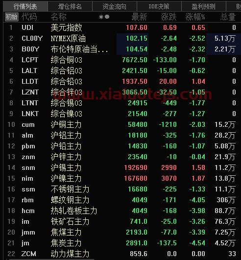 沪铜期货最新实时行情