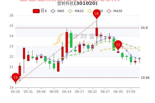 密封科技
