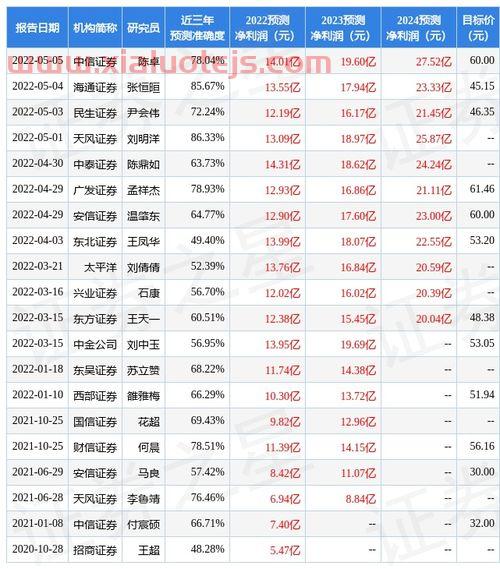 中航证券手机版