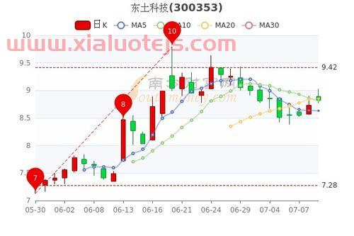 国网信通股吧