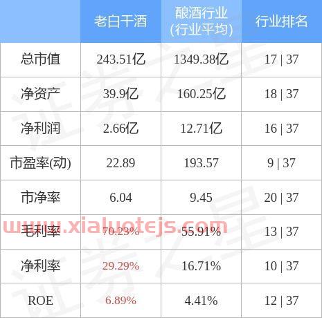 老白干酒股吧