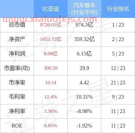 比亚迪股票行情走势分析报告