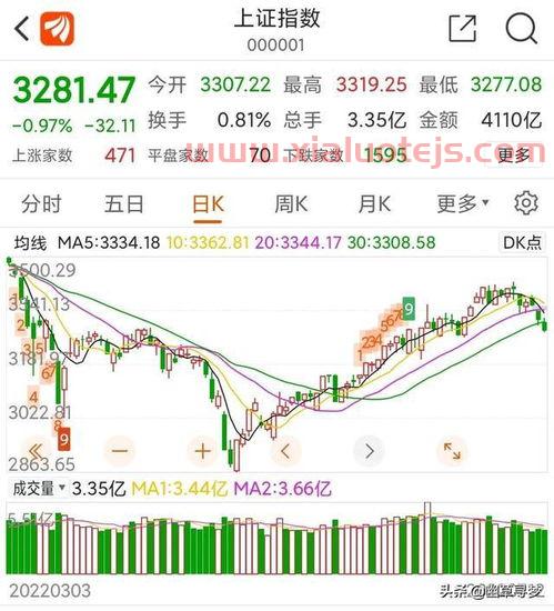 大盘股市
