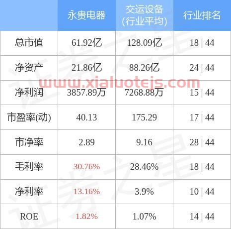 永贵电器股吧