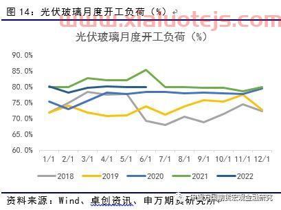 纯碱期货最新消息