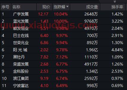 广宇发展股票