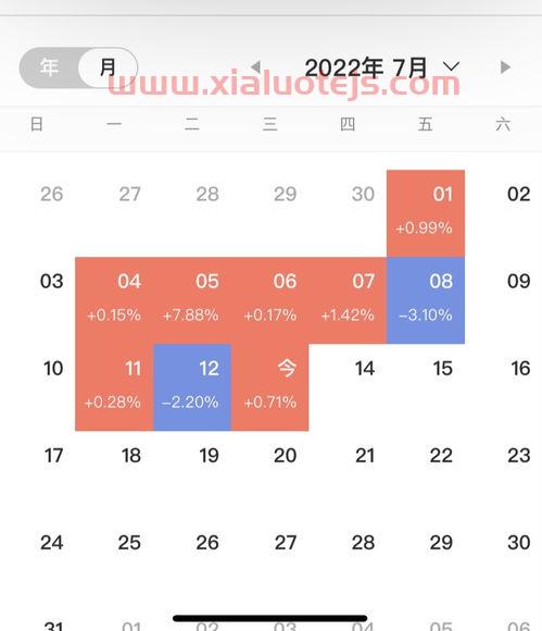 上证指数股票