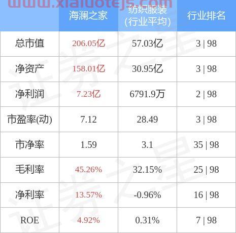 海澜之家股票