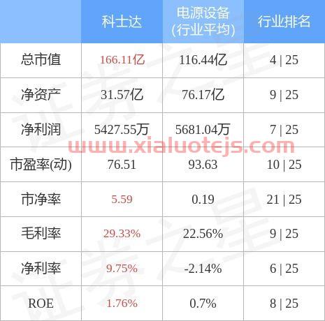 科士达股票股吧