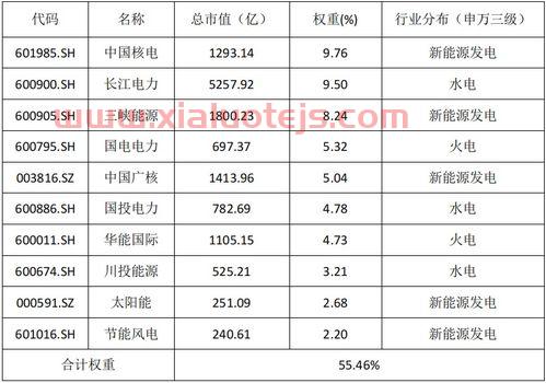 中国证券公司排行榜