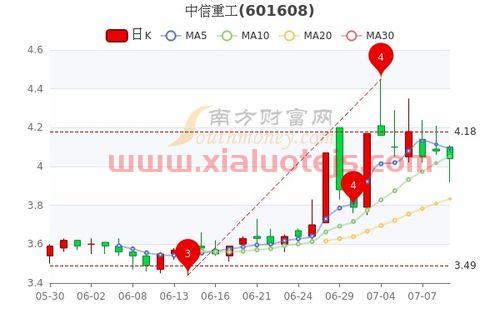 大金重工股票千股千评