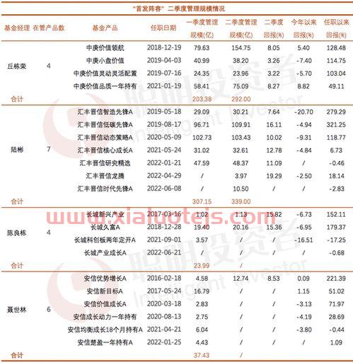 景顺新兴成长基金净值260108