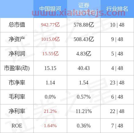 601881中国银河股吧