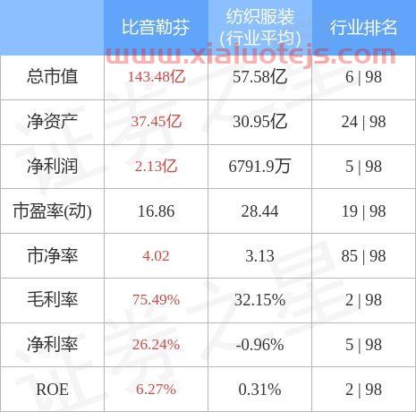 比音勒芬股票股吧