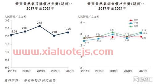 天然气股票有哪些