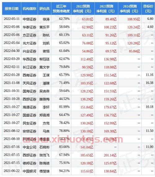 tcl股票2020年目标价