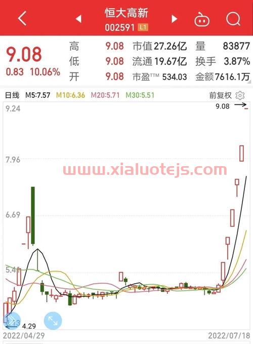 旅游板块龙头股有哪些