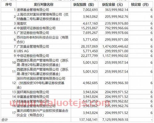 270005基金净值查询今天