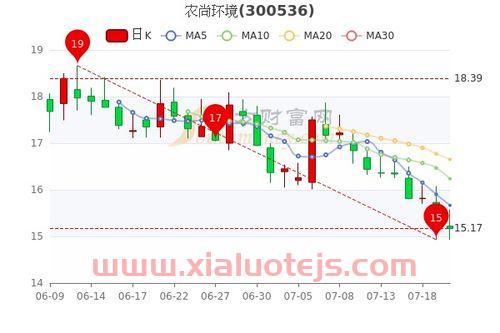 京基智农股票股吧