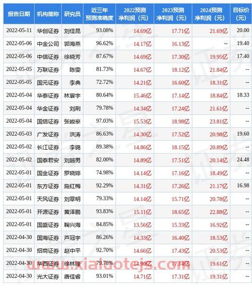 中国平安证券