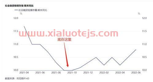 上证指数点数