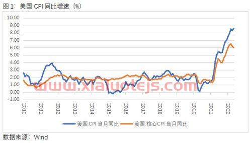comex黄金实时行情