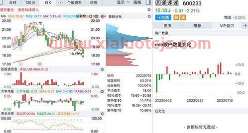韦尔股份股吧