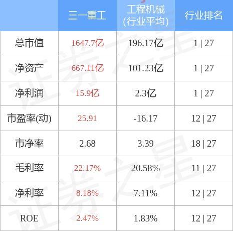 三一重工股票股吧