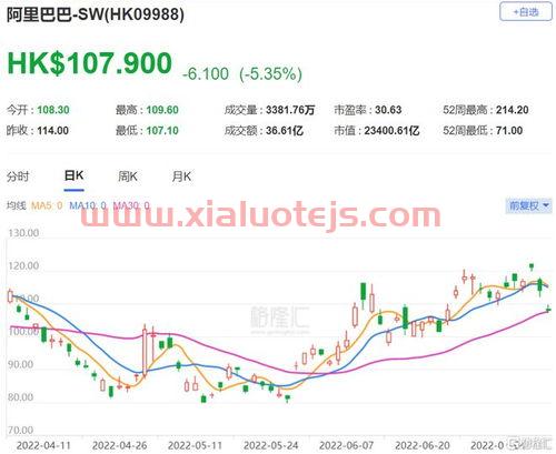 云计算股票