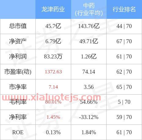 龙津药业股票股吧